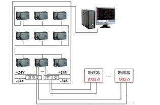 基于ACREL-2000的電力監(jiān)控系統(tǒng)在青島橡膠六廠計(jì)算機(jī)系統(tǒng)服務(wù)中的應(yīng)用與效益
