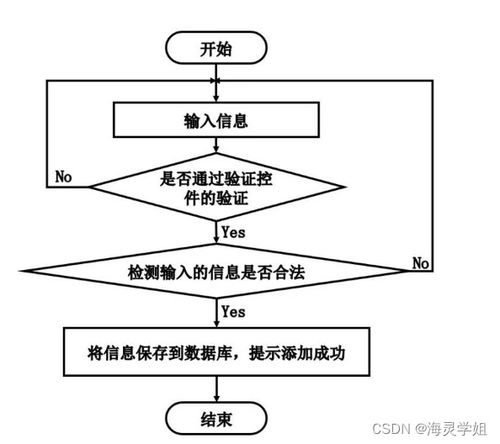 基于SpringBoot的校園學生健康管理與服務系統設計與實現