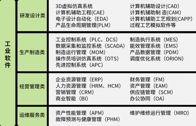 中國工業軟件發展的主要特征與技術突破