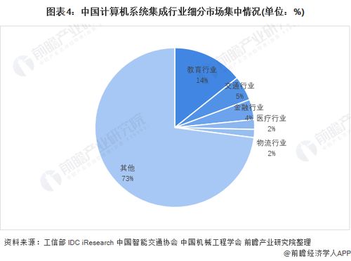 洞察2021中國計算機系統集成行業競爭格局及市場份額 市場集中度與企業競爭力評價